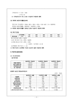 삼천리 자전거 시나리오 분석-5