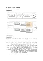 사회과학 지역자활센터 현 이슈와 대안까지-4