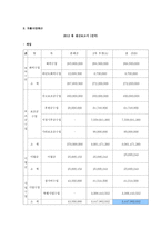 사회과학 지역자활센터 현 이슈와 대안까지-6