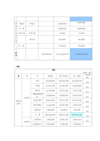 사회과학 지역자활센터 현 이슈와 대안까지-7