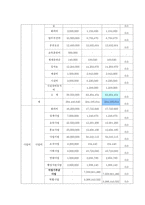 사회과학 지역자활센터 현 이슈와 대안까지-8