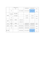 사회과학 지역자활센터 현 이슈와 대안까지-9