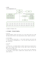 사회과학 지역자활센터 현 이슈와 대안까지-11