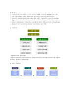 사회과학 지역자활센터 현 이슈와 대안까지-12