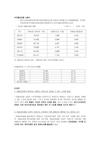 사회과학 지역자활센터 현 이슈와 대안까지-19