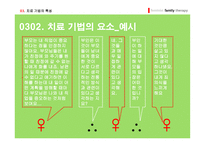 사회과학 여성 주의 가족치료-12