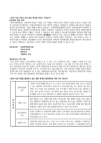 사회복지 기관분석 부산 여성의 전화 부산 여성의 전화 주요사업 부산 여성의 전화-2