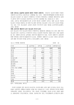 사회과학 아동청소년의 성과 미혼부모 복지-2