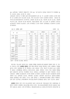 사회과학 아동청소년의 성과 미혼부모 복지-4