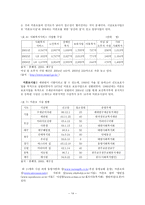 사회과학 아동청소년의 성과 미혼부모 복지-14