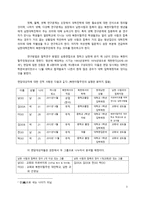 북한이탈주민연구 - 20-30대 북한이탈주민 청년들에게 대학진학이 주는 의미에 관한 연구-3