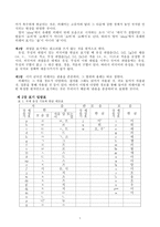 남북한 맞춤법 통일안 외래어 표기법-7
