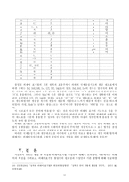 남북한 맞춤법 통일안 외래어 표기법-14