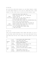융의 심리분석학적 성격이론-10