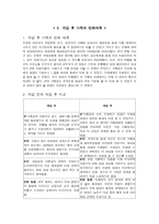 사회과학 경험적 가족 치료 사티어 성장모델-15