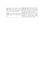 사회과학 경험적 가족 치료 사티어 성장모델-16