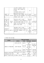 [사업계획서]원목장난감을 통한 장애인 성교육 프로그램-5