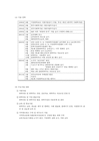 보호의 아동복지서비스-14