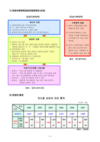 입양아동의 파양-7