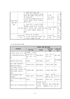 사업계획서 - 청소년 인터넷 고위험 사용자군의 중독 완화를 위한 프로그램 - STEP UP!-9