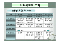 사회과학 사회복지의 이념 및 모형-13