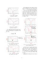 [전파공학] BALUN Design-5