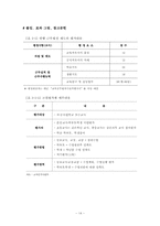 [인적자원관리] 교원평가제의 시행과 문제점 -교육부 다면평가 방안에 대한 반발-15