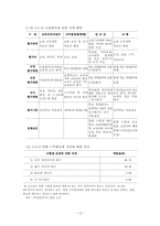 [인적자원관리] 교원평가제의 시행과 문제점 -교육부 다면평가 방안에 대한 반발-16