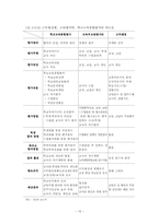 [인적자원관리] 교원평가제의 시행과 문제점 -교육부 다면평가 방안에 대한 반발-17