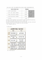 [인적자원관리] 교원평가제의 시행과 문제점 -교육부 다면평가 방안에 대한 반발-18