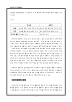 [조직행동] 지식경영의 정의 및 성공조건과 문제점 & 명예퇴직의 지식경영의 연관관계 분석-4