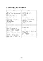 [전략기획론] 오리온그룹의 전략기획안에 대한 고찰-18