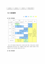 [인터넷비즈니스] 잡코리아의 e-business 성공사례분석-9