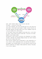 [인터넷비즈니스] 잡코리아의 e-business 성공사례분석-15