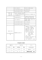 [기업윤리] 농심의 기업윤리-10