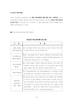 [기업윤리] 농심의 기업윤리-13