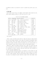 [국제경영] 현대자동차 인도진출사례-6