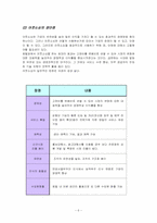 [호텔경영] 호텔의 아웃소싱-6
