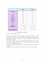 [호텔경영] 호텔의 아웃소싱-18