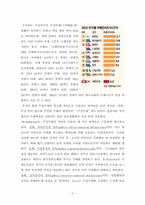 [행정론] 규제와 부정부패-5