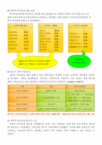 [인사관리] LG유통의 카페테리아(CAFETERIA) 복리후생제도-7
