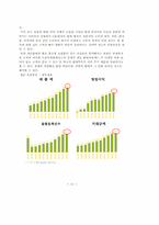 [소비자행동론] 인터넷상거래를 위한 캐주얼웨어 브랜드인지도 및 이미지 분석-11