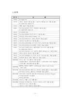 [조직행동이론] 유한킴벌리의 경영혁신 사례-3