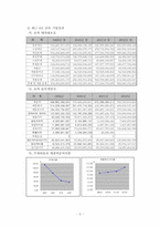 [조직행동이론] 유한킴벌리의 경영혁신 사례-5