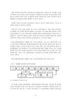 [조직행동이론] 유한킴벌리의 경영혁신 사례-13