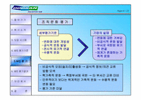 [경영정보시스템] 두산건설 MIS사례-16