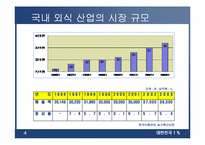 [외식업] 패밀리레스토랑 cj푸드빌 현재와 미래-4