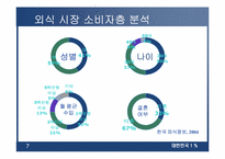 [외식업] 패밀리레스토랑 cj푸드빌 현재와 미래-7