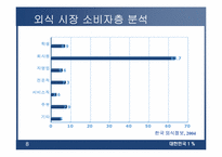 [외식업] 패밀리레스토랑 cj푸드빌 현재와 미래-8