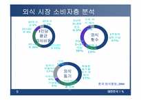 [외식업] 패밀리레스토랑 cj푸드빌 현재와 미래-9